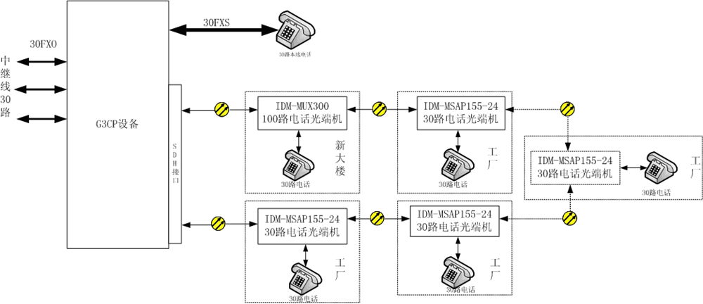 <a href=http://www.apls.com.cn/<a href=http://www.apls.com.cn/MSTP/ target=_blank class=infotextkey>MSTP</a>_PCM/589.html target=_blank class=infotextkey>SDH+PCMһwC</a>ṩh(hun)W(wng)o.jpg